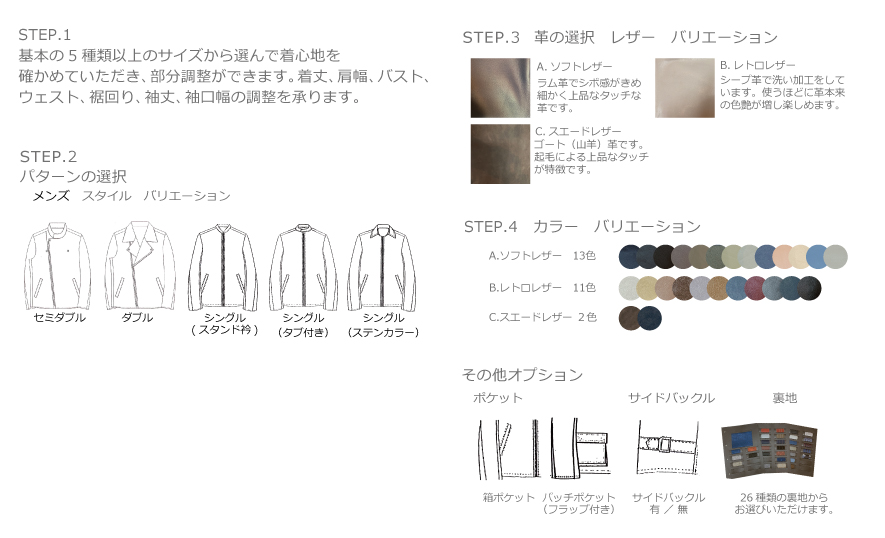 ラムレザーライダース　オーダー内容